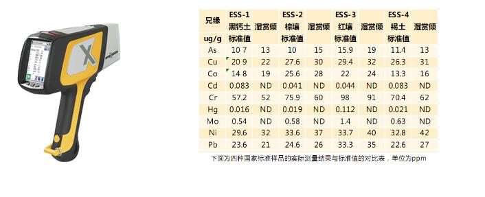 手持式环境rohs环保检测仪